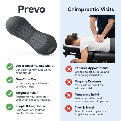 PREVO 3-in-1 Lumbar & Spine Massager Pillow with Traction Support