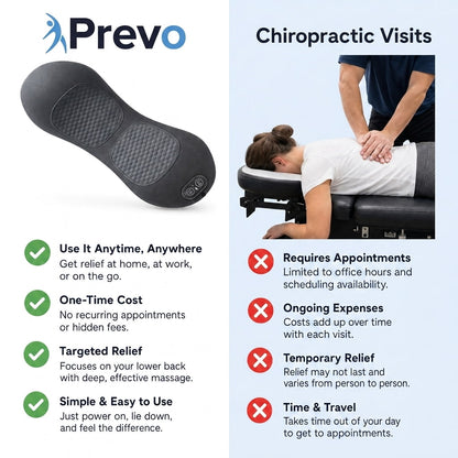 PREVO 3-in-1 Lumbar & Spine Massager Pillow with Traction Support